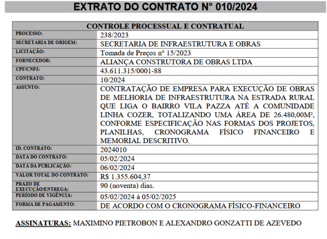 As emendas impositivas da Câmara de Matelândia de 2023 foram destinadas para asfalto